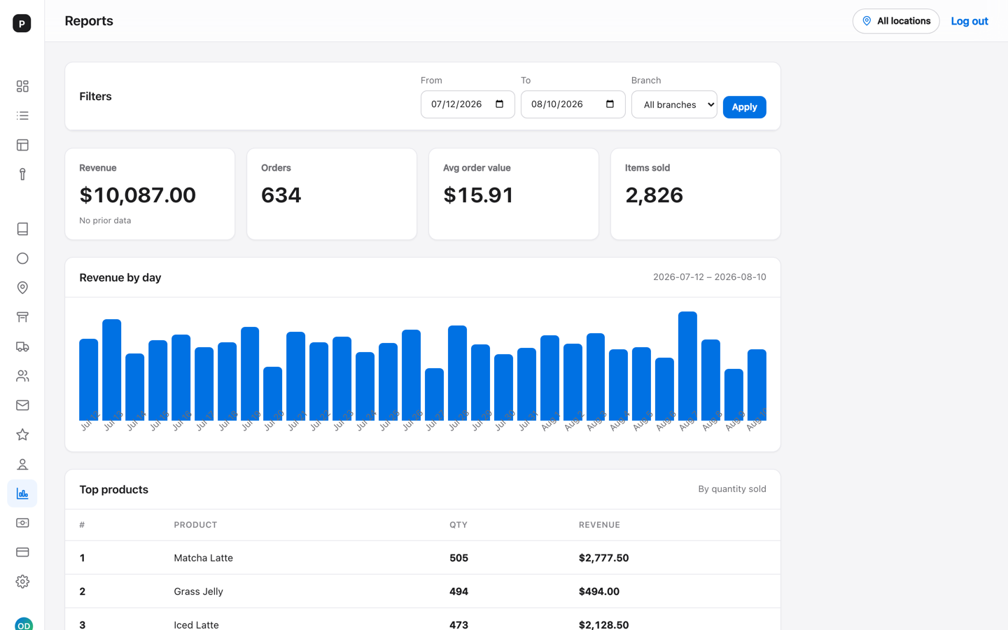 The Order It Hub admin dashboard, showing today's orders and revenue